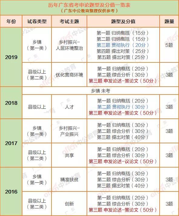 申论每年必考题型！这30分你可千万不能丢啊