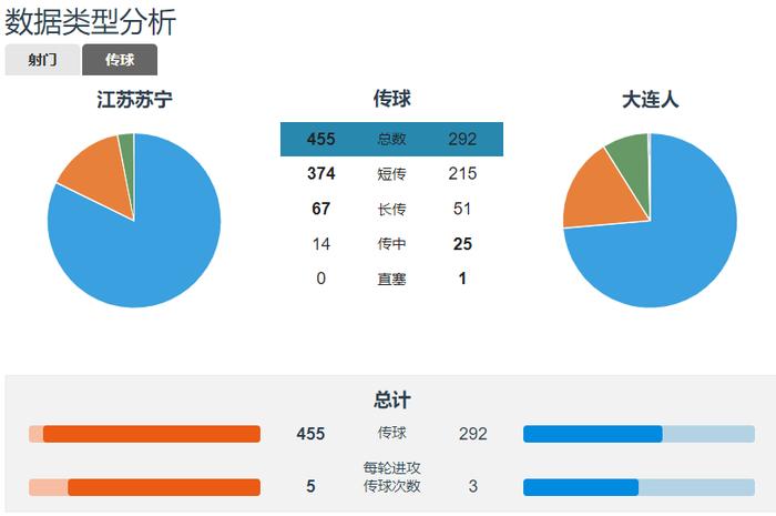 贝尼特斯保守战术影响龙东发挥 桑蒂尼登场改写战局