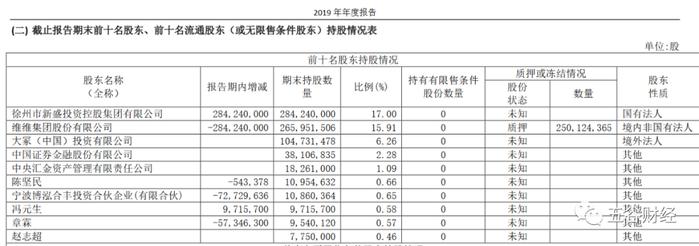 维维股份相继转让贵州醇和枝江酒业股权，持续亏损拖累业绩！