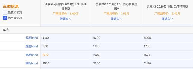 适合年轻人的“全能”SUV！2021款科赛5，进化了什么？