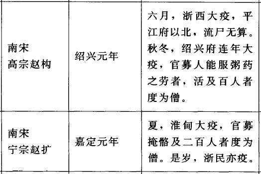 看看中国古代瘟疫应对：我们早八百年就懂的东西，别国还在闹反智