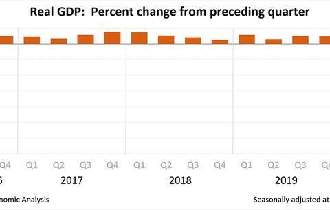 大麻烦！GDP下跌32.9%，失业率剧增！特朗普或被赶出白宫