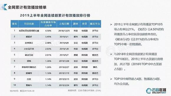 图源:云合数据