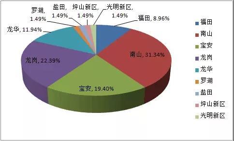 图片来源:深圳看房团