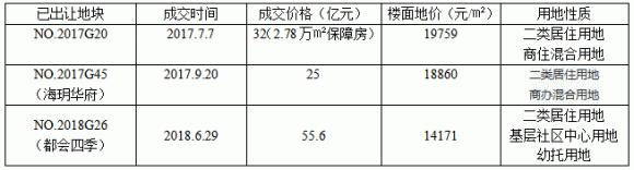 △地块周边已出让土地成交情况