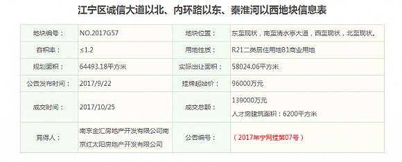 图片来源:南京土拍市场网