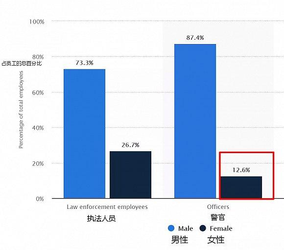 图/statista.com