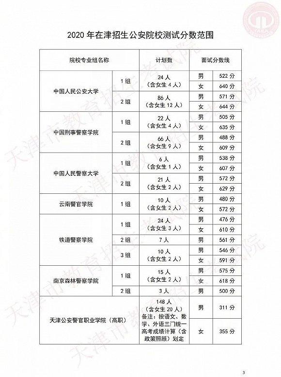 学校招生时的男女面试分数线差异图/微博@·轩·媛·