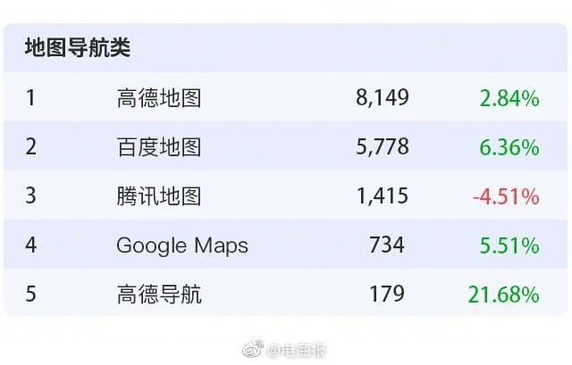 地图排行_2019魔兽rpg地图排行榜,魔兽RPG排行榜单(2)