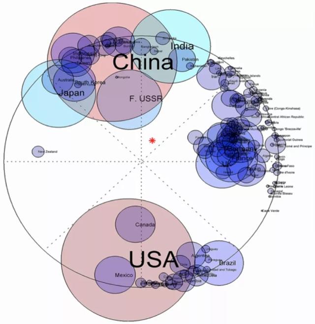 当今世界中国、美国与欧洲的经济影响力分布