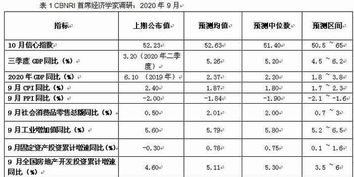 中国九月gdp2020_近十年中国gdp数据图