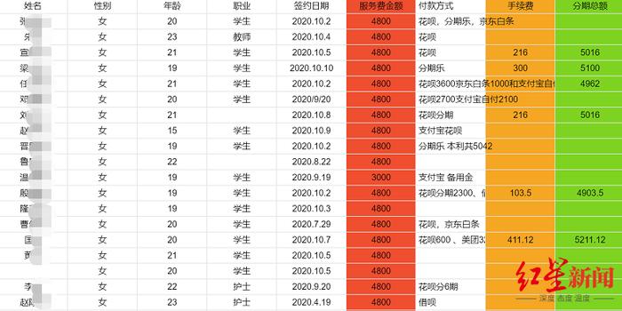 涉事女生统计的部分付款情况