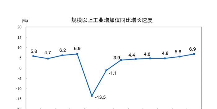 四会前三季gdp增长_我省前三季度GDP增长8.7