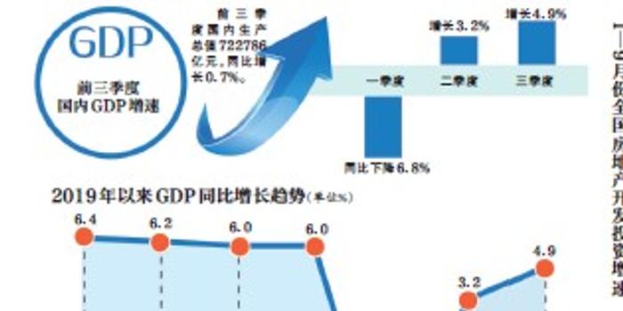 合肥前三季度gdp预计_合肥彭亚楼中毒前照片