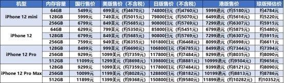 iphone官方购买渠道