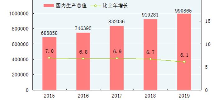 全面小康的人均gdp_中国经济50人论坛