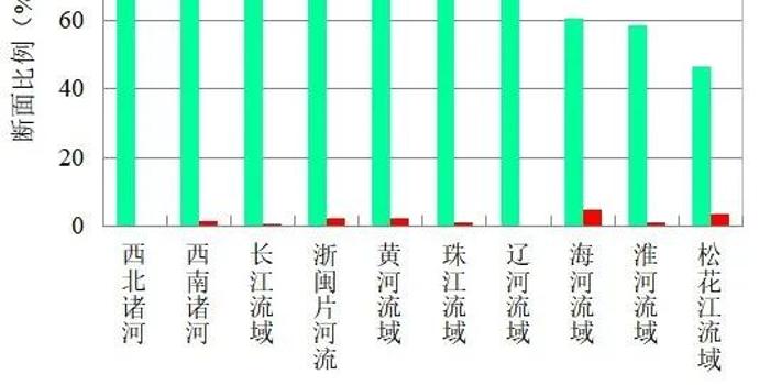 全全国地级市平均GDP(2)