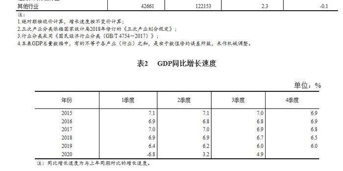 2020年三季度各国gdp统计_2020年各国gdp排名