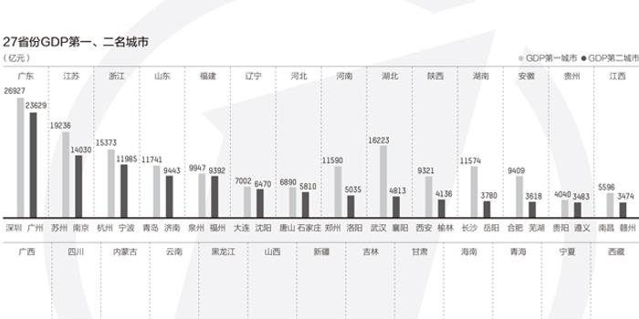 非沿海省份GDP第一名_沿海省份有哪些