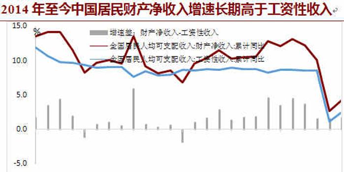 我国经济结构总量周期_我国经济总量第二(3)