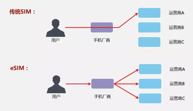 如何有效整合短信运营商接口与短信通知接口以提高通信效率？
