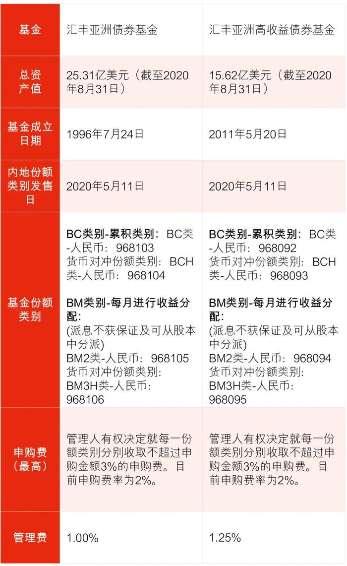 国内如何购买美元基金