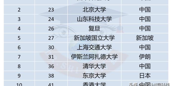数学学排名_数学手抄报(2)