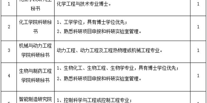 招聘管理人员_昆山卫计委招聘备案制管理人员611名公告解析峰会课程视频 医疗招聘在线课程 19课堂(4)