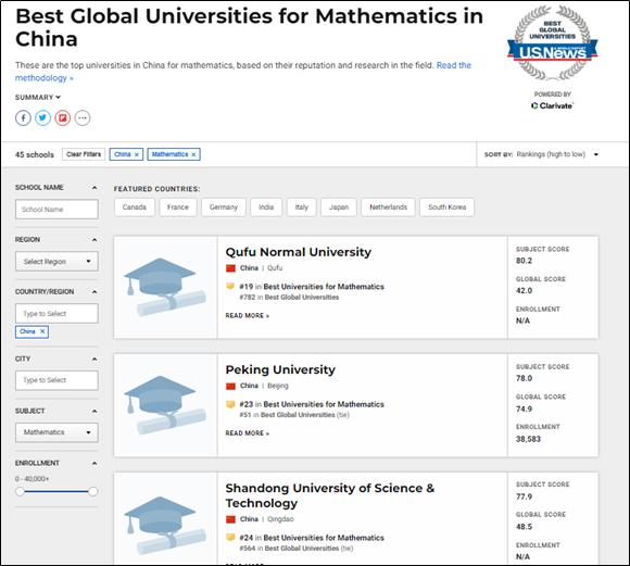 图源:《美国新闻》世界大学排行榜网页