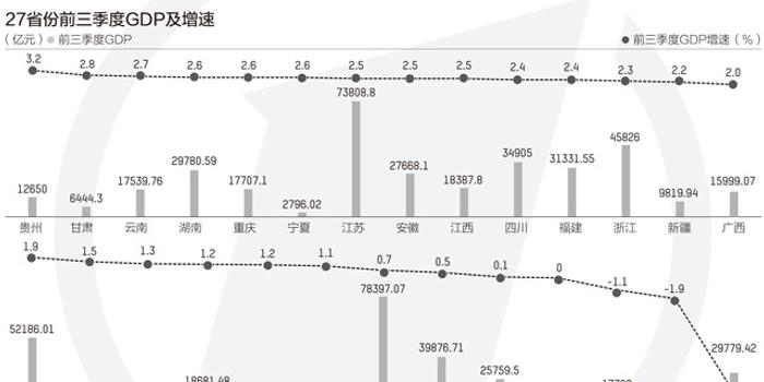 2021年安徽休宁GDp_2017年安徽各市GDP排行榜(2)