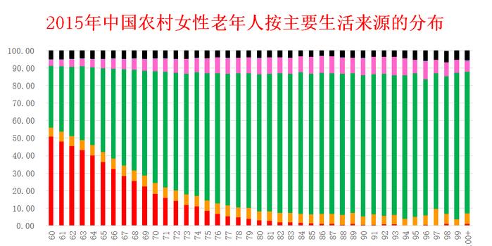 实施积极应对人口老龄化战略_人口老龄化