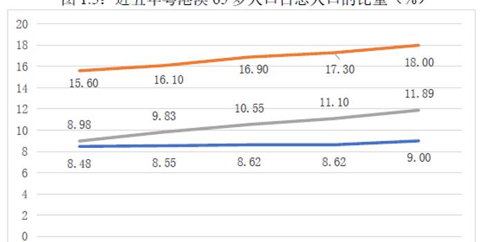 2019年底我国65岁及以上人口_香港65岁以上老男演员(2)