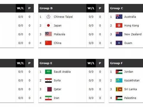 亚洲预选杯中国_亚洲杯预选赛_亚洲预选赛赛制