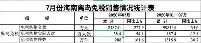 图片来源:海关总署官网