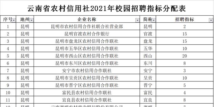 云南省常住人口 2021_云南省省人口