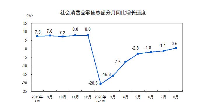 一季报的gdp_20省一季度GDP增速超全国 专家 数据打架严重