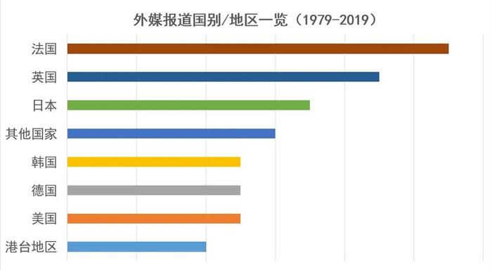 ▲资料来源:《参考消息》媒体库