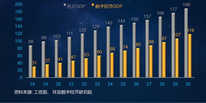 我国数字经济总量达37.2万亿元_辽宁万亿达图片