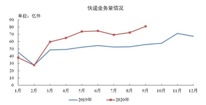 图片来源邮政官网