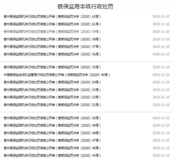 贵阳农商行连收22张罚单 合计被罚605万