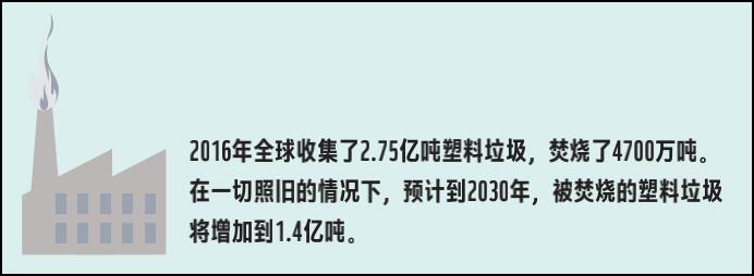 图自《通过问责制解决塑料污染问题》