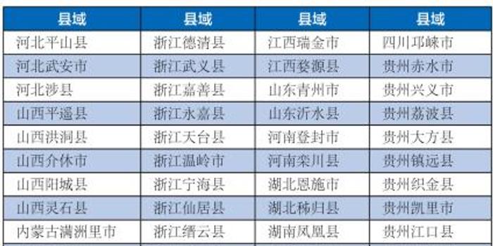 2020浙江各县市gdp(2)