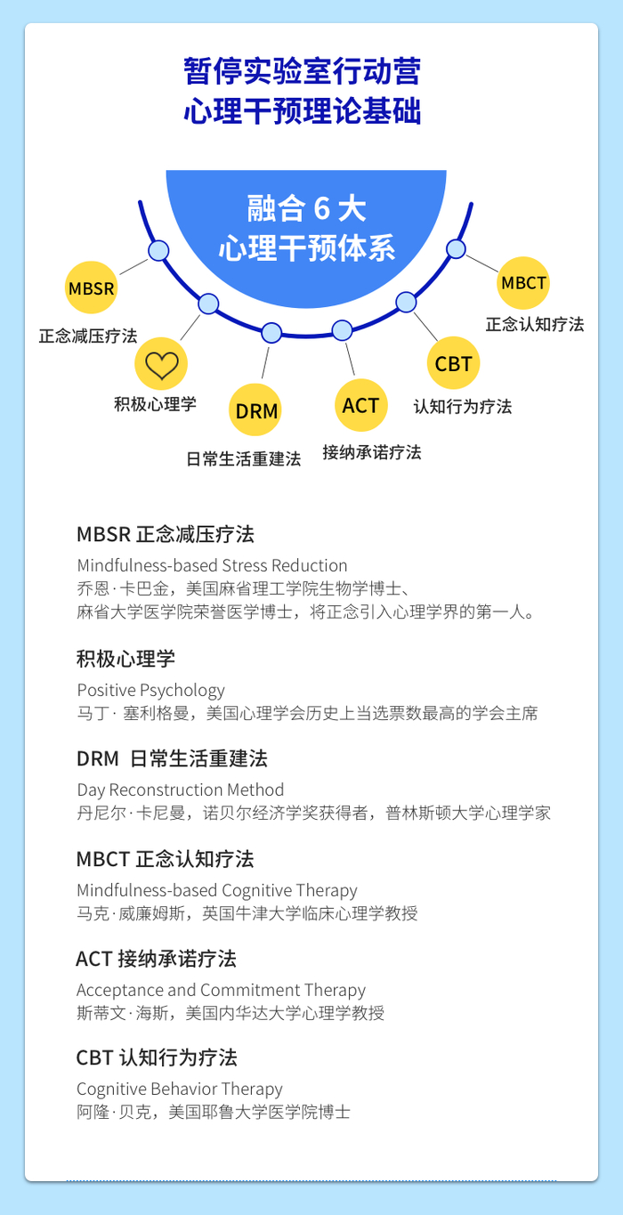 一个反复推荐的自助改善情绪的行动营，焦虑抑郁改善率达80%