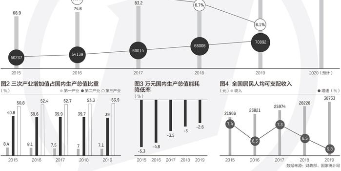 中国经济总量早已经超过美国_美国gdp2020年总量