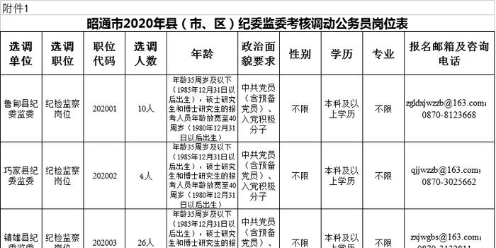 昭通市区人口_投票 昭通中心城市的 CBD 未来这些地方哪里最有可能成为