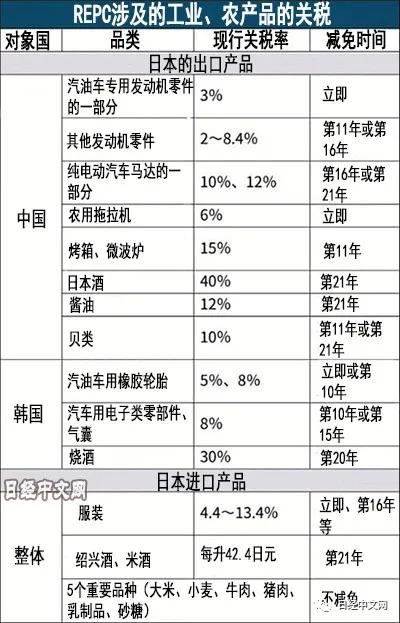 整理:日经中文网