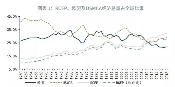 东盟十国2018人口_东盟十国国旗(2)