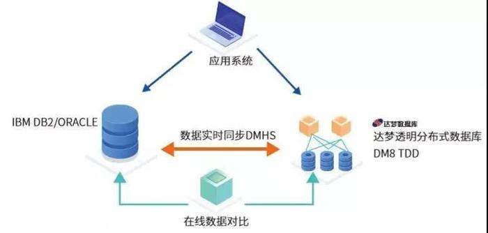 分布式存储管理技术如何改变数据存储的未来？