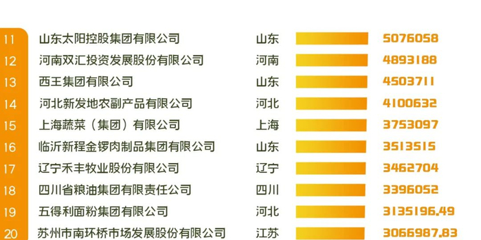 农业企业排名_农业银行图片