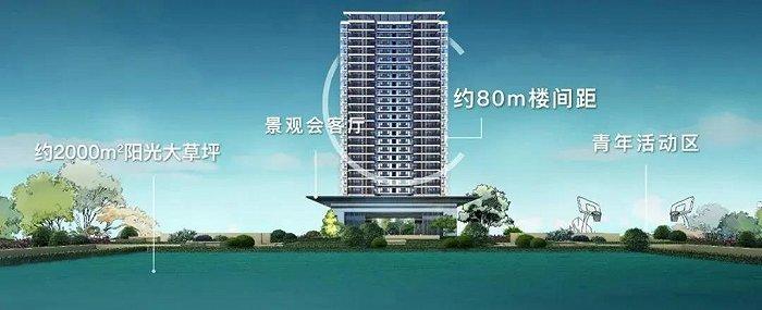 楼间距宽示意图